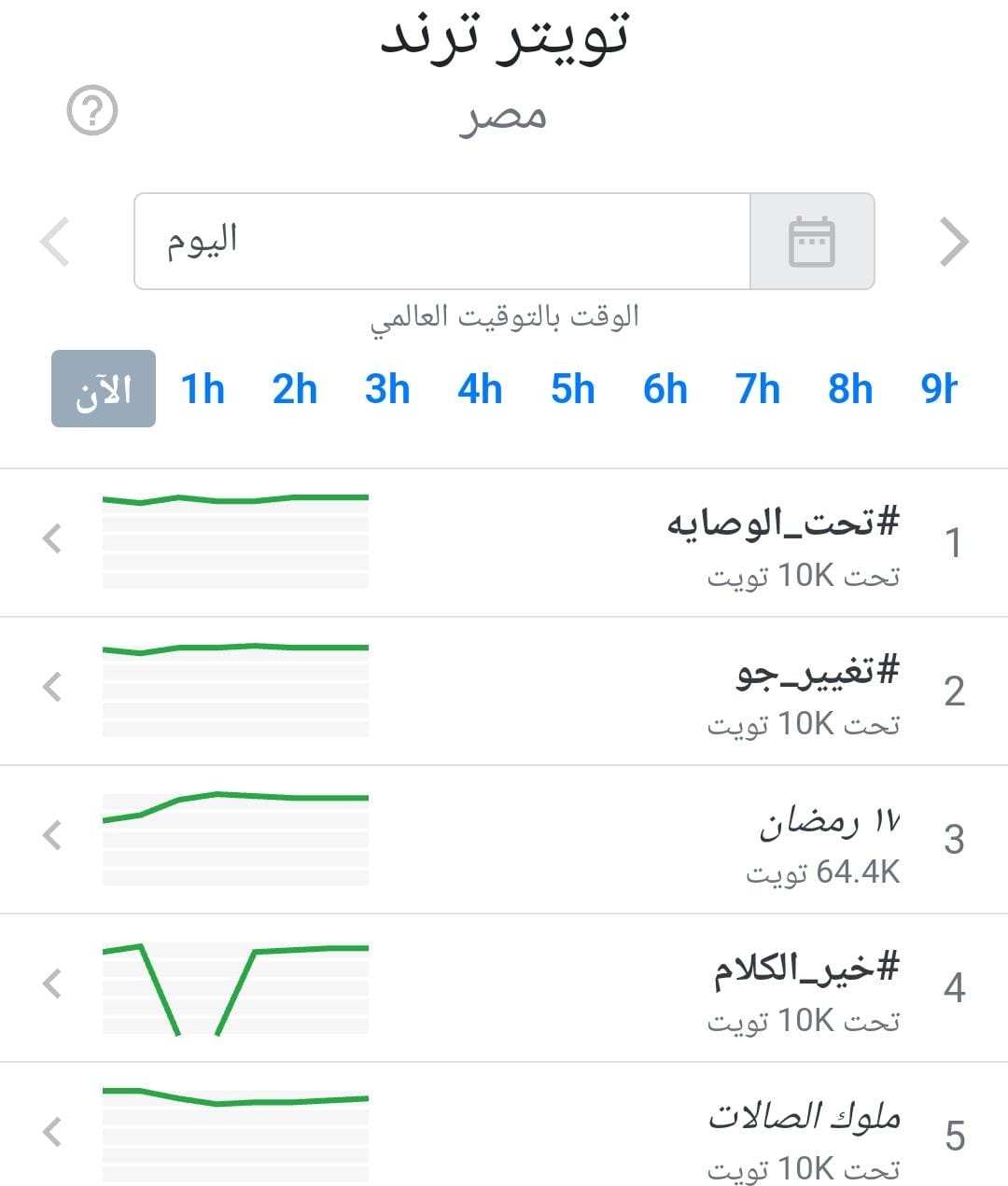 تريند تحت الوصاية 