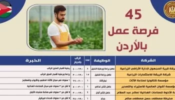 فرص عمل جديدة للعمالة المصرية في الأردن