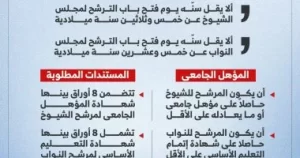  انتخابات مجلس الشيوخ