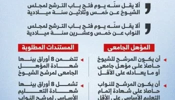 انتخابات مجلس الشيوخ