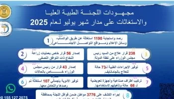 رئيس الوزراء يتابع جهود اللجنة الطبية العليا خلال يوليو: الاستجابة لـ1190 استغاثة وتوفير رعاية عاجلة للمواطنين