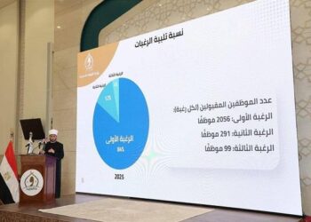 وزير الأوقاف يطلق أول برنامج رقمي لإدارة حركة التنقلات في تاريخ الوزارة