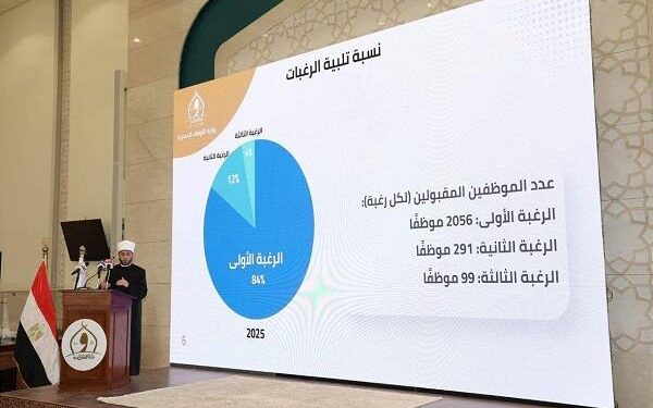 وزير الأوقاف يطلق أول برنامج رقمي لإدارة حركة التنقلات في تاريخ الوزارة