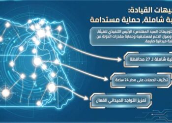 حملات مفاجئة على 120 محطة وقود خلال أبريل