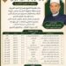 منطقة الدقهلية الأزهرية تهنئ أوائل الشهادتين الابتدائية والإعدادية الأزهرية للعام الدراسي 2025 / 2026