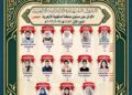 منطقة الدقهلية الأزهرية تهنئ أوائل الشهادتين الابتدائية والإعدادية الأزهرية للعام الدراسي 2025 / 2026