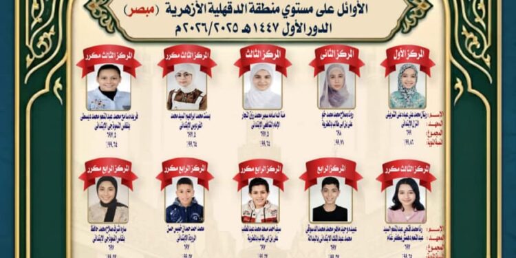 منطقة الدقهلية الأزهرية تهنئ أوائل الشهادتين الابتدائية والإعدادية الأزهرية للعام الدراسي 2025 / 2026
