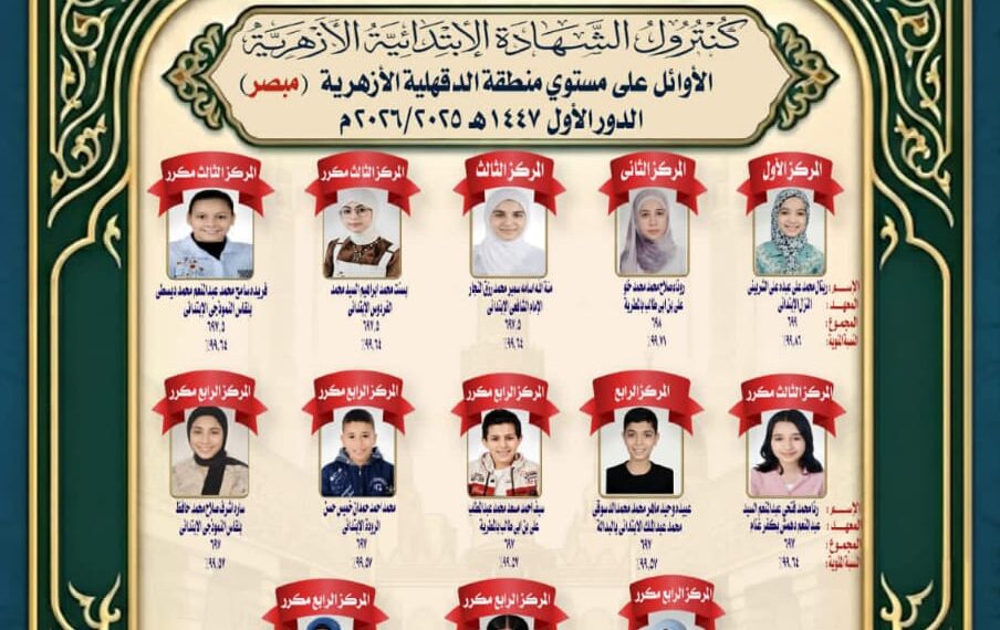 منطقة الدقهلية الأزهرية تهنئ أوائل الشهادتين الابتدائية والإعدادية الأزهرية للعام الدراسي 2025 / 2026