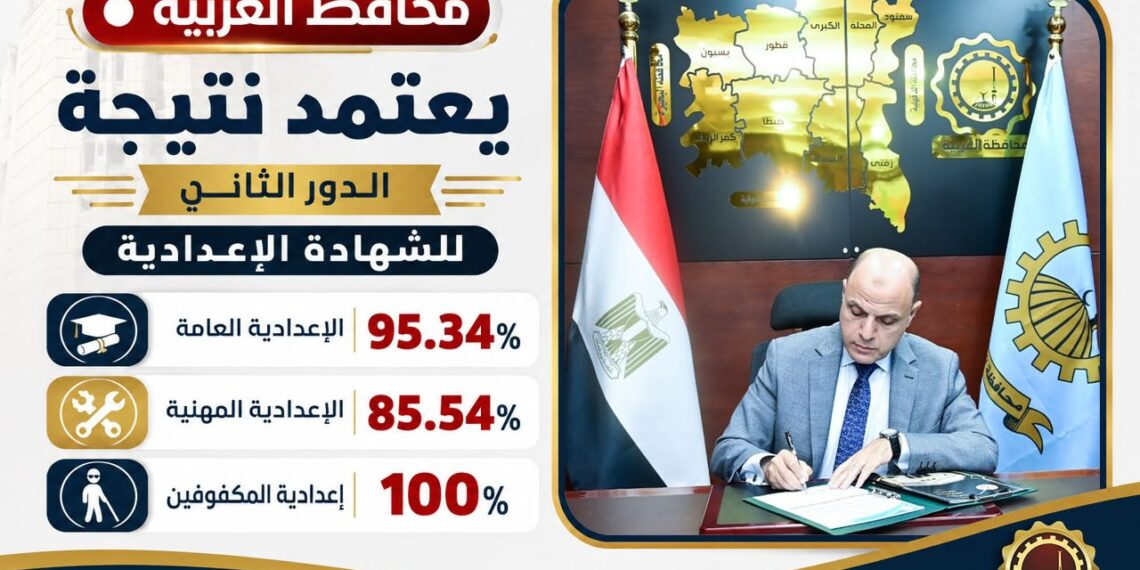 محافظ الغربية يعتمد نتيجة الدور الثاني للشهادة الإعدادية بنسبة نجاح 95.34%