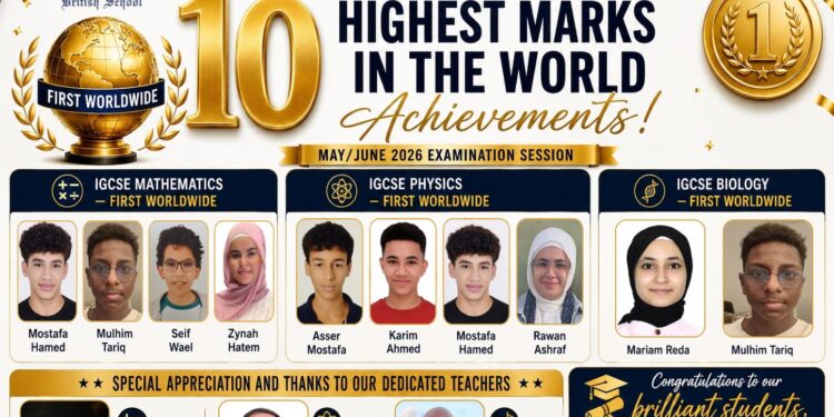 8 طلاب يحصدون 10 نتائج ضمن الأوائل على مستوى العالم في نظام الـ IGCSE
