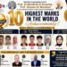 8 طلاب يحصدون 10 نتائج ضمن الأوائل على مستوى العالم في نظام الـ IGCSE