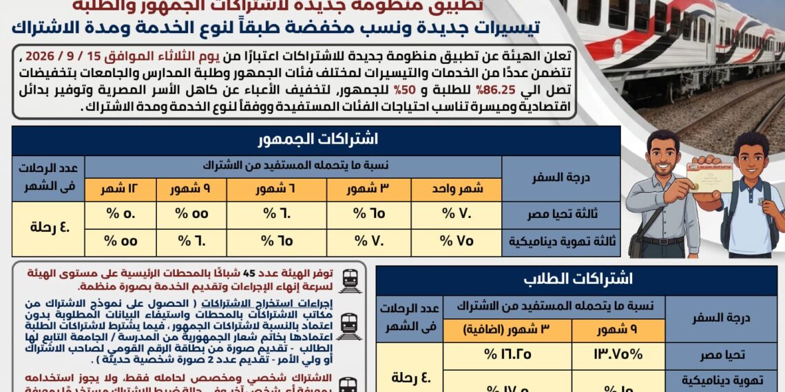 سكك حديد مصر تعلن عن تطبيق منظومة جديدة لاشتراكات الجمهور وطلبة المدارس والجامعات اعتباراً الغد