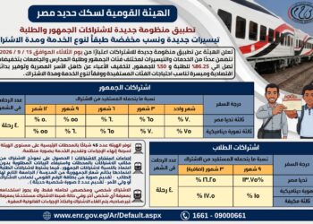 سكك حديد مصر تعلن عن تطبيق منظومة جديدة لاشتراكات الجمهور وطلبة المدارس والجامعات اعتباراً الغد