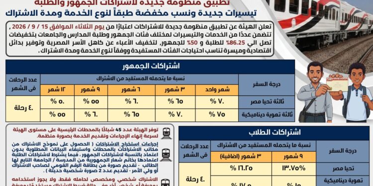 سكك حديد مصر تعلن عن تطبيق منظومة جديدة لاشتراكات الجمهور وطلبة المدارس والجامعات اعتباراً الغد